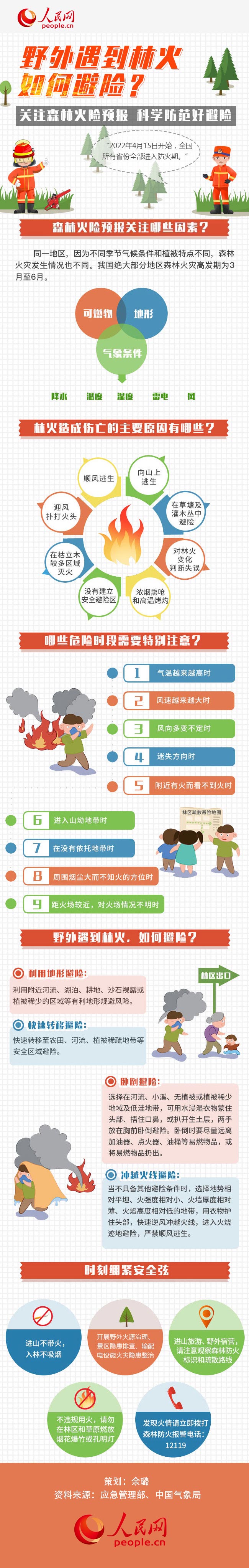 圖解丨全國進入森林防火期，野外遇到林火如何避險？